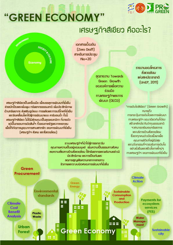 Infographic Green Economy for pdf-01